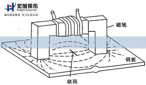 蜜桃APP在线观看磁軛探頭