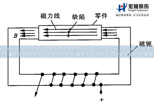 午夜蜜桃视频在线观看閉路磁軛