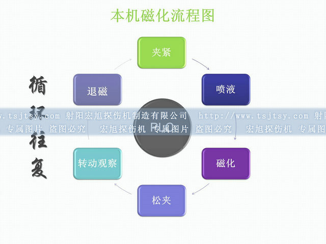 封閉式熒光午夜蜜桃视频在线观看運行圖