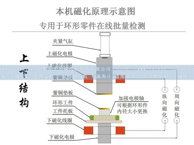 軸承套圈午夜蜜桃视频在线观看圖