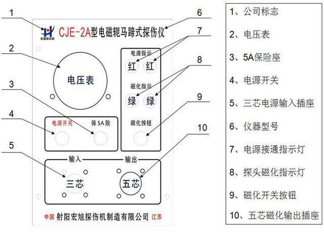 便攜式蜜桃APP在线观看操作麵板