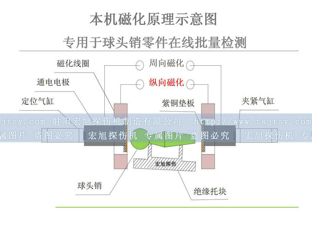 球頭銷午夜蜜桃视频在线观看檢測原理圖