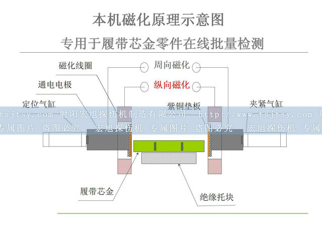 鐵齒午夜蜜桃视频在线观看原理圖