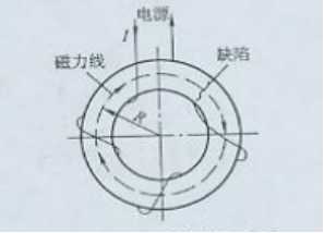 午夜蜜桃视频在线观看用環形件繞線電纜法