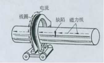 午夜蜜桃视频在线观看用線圈法