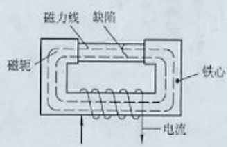 午夜蜜桃视频在线观看用磁軛法