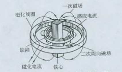 午夜蜜桃视频在线观看用感應電流法