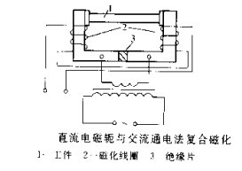 午夜蜜桃视频在线观看擺動磁場