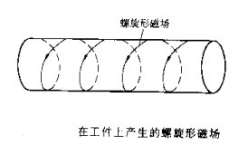 蜜桃APP在线观看擺動磁場