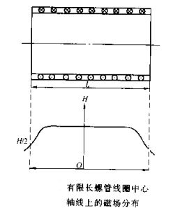 蜜桃APP在线观看有限長螺線管線圈