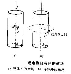 午夜蜜桃视频在线观看圓柱體工件磁場