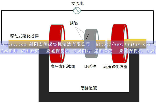 HCDG-5000型微機控製閉路磁軛午夜蜜桃视频在线观看