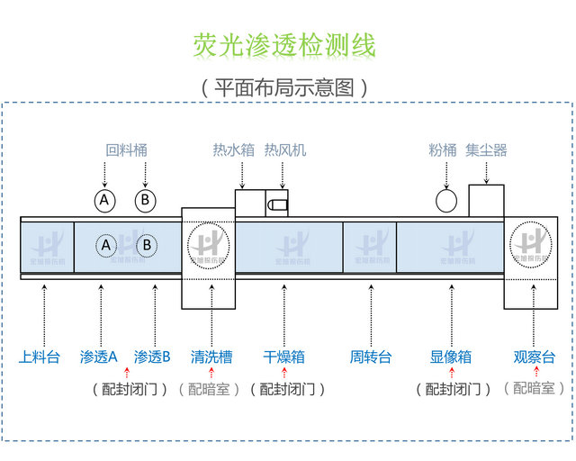 滲透檢測線結構圖