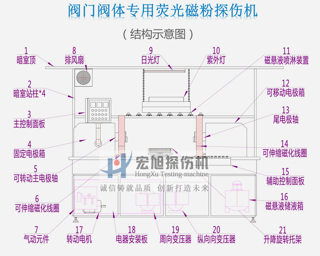 閥門閥體熒光午夜蜜桃视频在线观看